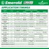 Emerald Pro Application Timings