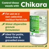 Chikara benefits